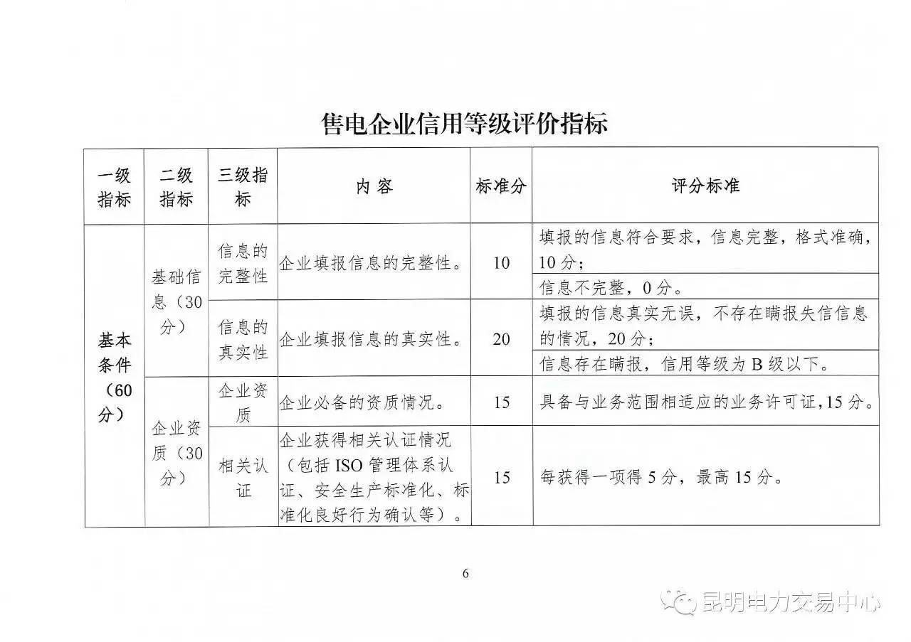 云南放大招：售電公司信用評價等級為D將被強制退出售電市場