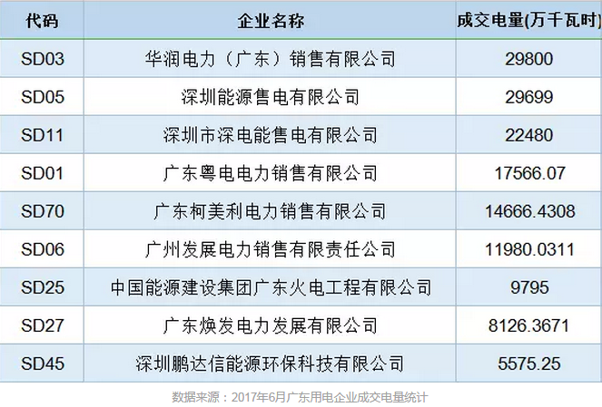 售電公司成交電量為什么要精確到小數點后4位