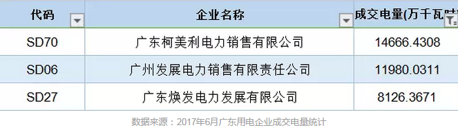 售電公司成交電量為什么要精確到小數點后4位