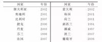 電力零售核心業(yè)務架構與購售電決策