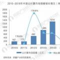 我國云計算產業成資本關注熱點 未來趨勢及前景分析