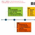 從運維角度看中大型網站架構的演變之路