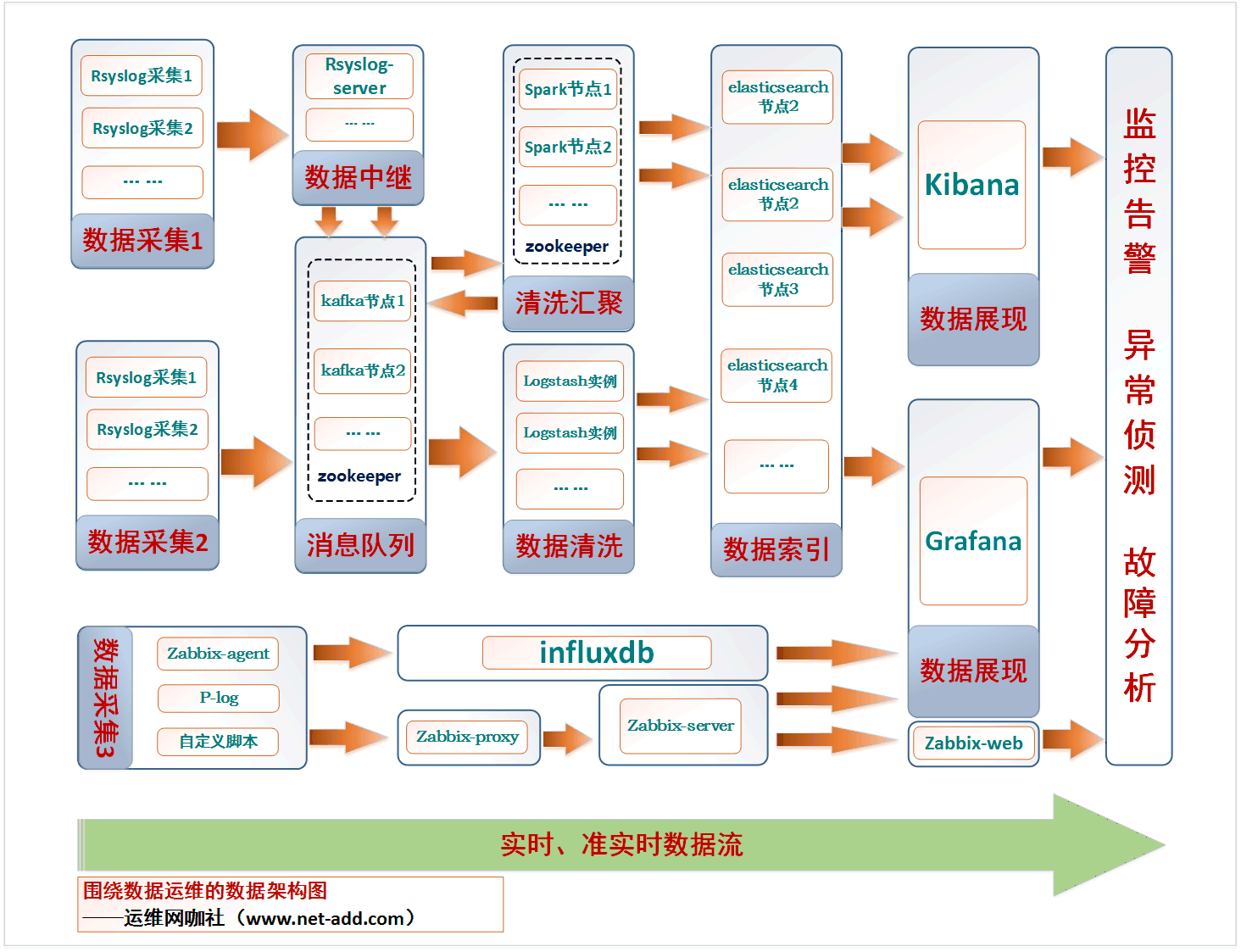 1504590584122140.png 數字化運維流程架構圖00.png