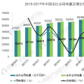 我國(guó)售電公司發(fā)展現(xiàn)狀分析 市場(chǎng)容量接近3萬(wàn)億