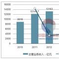 2017年中國電線電纜行業(yè)競爭格局及市場供求狀況