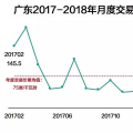 決定電價降幅的除了發電成本 還有交易規則