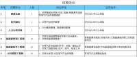 【設備講堂】講解光伏電站電氣二次設計詳解