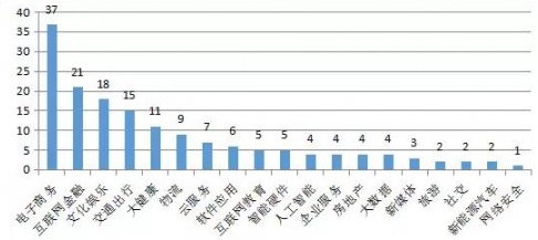 那些被認(rèn)定為中國“獨(dú)角獸”的云計(jì)算公司，有沒有你心中的黑馬？