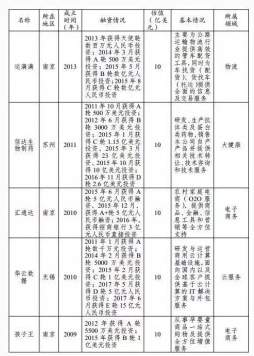 那些被認(rèn)定為中國“獨(dú)角獸”的云計(jì)算公司，有沒有你心中的黑馬？