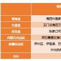 我國在籌備光熱項目近15GW 第二批示范項目或將競爭激烈