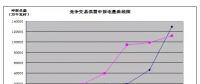 廣東省售電側改革內部調研報告