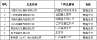 青海新公示11家售電公司