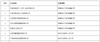 《新疆電力交易中心關于公示2017年受理退市的售電公司相關信息的公告》 5家售電公司宣布退市