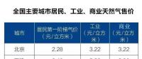 全國主要城市居民、工業、商業天然氣售價表