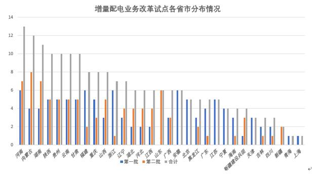 大云網電力交易分析：緊扣輸配電價“發箍” 解讀“兩辦法一意見” 