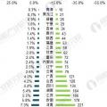 2017年售電行業(yè)市場現(xiàn)狀分析 廣東售電公司表現(xiàn)搶眼