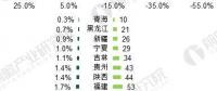 2017年售電行業(yè)市場現(xiàn)狀分析 廣東售電公司表現(xiàn)搶眼