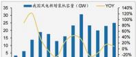 @所有人~~ 2017風電支付寶年賬單查詢入口開啟