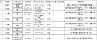 質監局：2017年第3批光伏并網逆變器產品質量抽查結果公布 合格率不足80%