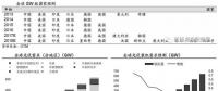 推薦！2018年全球光伏市場分析