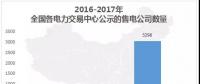 中國電力市場交易報告：1月新增售電公司128家 萬億市場背后迎來發展瓶頸