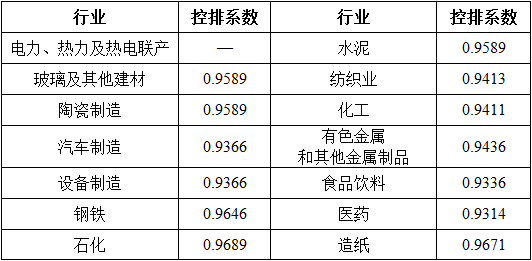 湖北省2017年碳排放權配額分配方案：電力、熱力及熱電聯產行業采用標桿法