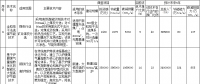 發(fā)改委就《國家重點節(jié)能低碳技術(shù)推廣目錄》(節(jié)能部分)擬入選技術(shù)情況征求意見