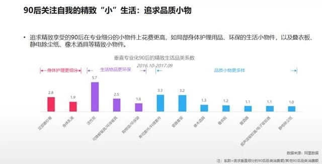 2018年電商大數(shù)據(jù)報(bào)告，看看你能做些什么