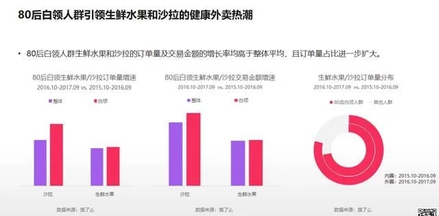 2018年電商大數(shù)據(jù)報(bào)告，看看你能做些什么