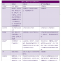 太陽能光伏企業開展資產證券化業務 法律問答