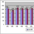 2017年1-11月份山西省電力工業(yè)運(yùn)行分析：光伏發(fā)電559.29萬千瓦 占比7%