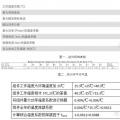 【深度解析】為什么光伏電站發(fā)電量達(dá)不到理論值？