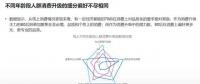 2018年電商大數據報告，看看你能做些什么