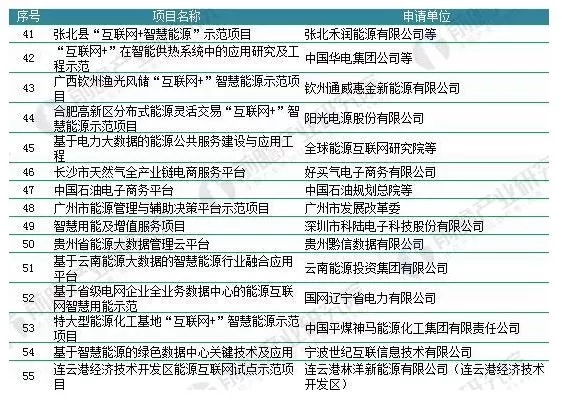 能源結構不平衡催生能源互聯網 儲能迎歷史性機遇