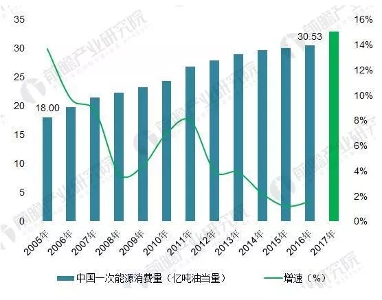 能源結構不平衡催生能源互聯網 儲能迎歷史性機遇