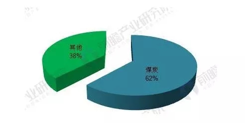 能源結構不平衡催生能源互聯網 儲能迎歷史性機遇