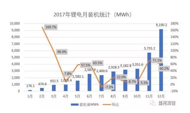 一文看懂2017年新能源汽車與動(dòng)力電池成績(jī)單