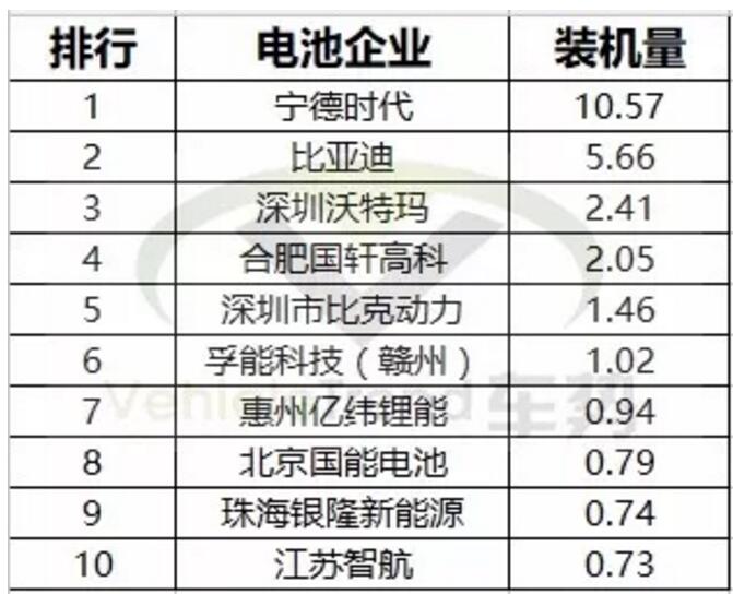 一文看懂2017年新能源汽車與動(dòng)力電池成績(jī)單