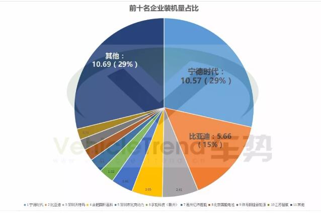 一文看懂2017年新能源汽車與動(dòng)力電池成績(jī)單