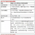 光伏年發電量首超1000億千瓦時， 分布式光伏能否成為撬動產業新支點？