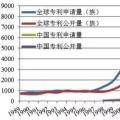 從專利分布看國內(nèi)外氫燃料電池技術(shù)差距