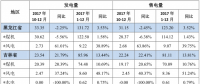 華能國際2017年風電發電量75.94億千瓦時 同比增長96.33%