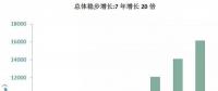 海上風(fēng)電大盤點(diǎn)：7年增長(zhǎng)20倍，國(guó)家能投、三峽、中廣核位居前三