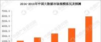 大數據云計算熱度不減 大數據產業鏈及企業有哪些？