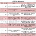 21省市57條政策 12月份光伏行業(yè)政策匯總