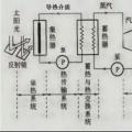 西北能監(jiān)局監(jiān)管轄區(qū)太陽能熱發(fā)電示范項目實施情況監(jiān)管調(diào)研報告