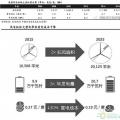 技術革新是推動風電收益率提升的核心驅動力