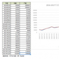 2017年新能源車市場發(fā)展不均衡 三大因素將對行業(yè)產(chǎn)生重大影響