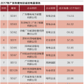 廣東售電批零倒掛調查：沒有最后贏家