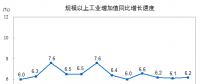 搶先看｜2017年12月電力、熱力生產和供應業增長7.2%